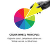 color wheel - cancellation principle