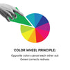 color wheel - geen canels red - cancellation principle